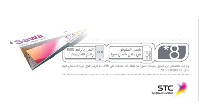 شحن المفوتر ببطاقة سوا